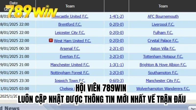 Hội viên 789win luôn cập nhật được thông tin mới nhất về trận đấu