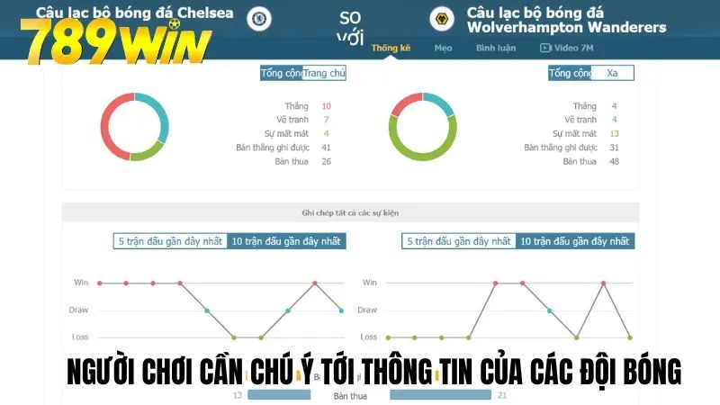 Người chơi cần chú ý tới thông tin của các đội bóng